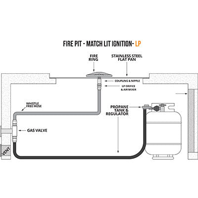 Match-Lit Ignition Diagram 2