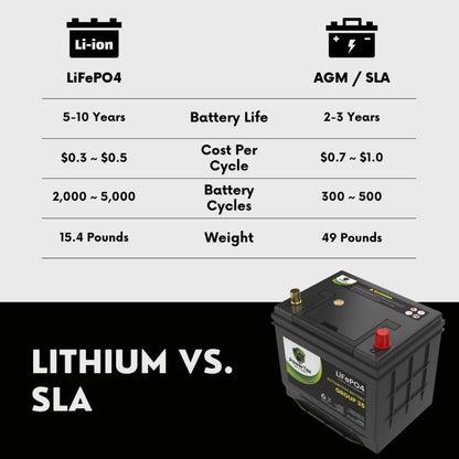 PowerTex 2015 Nissan Sentra Car Battery BCI Group 35 / Q85 Lithium LiFePO4 Automotive Battery - PTLG35-276