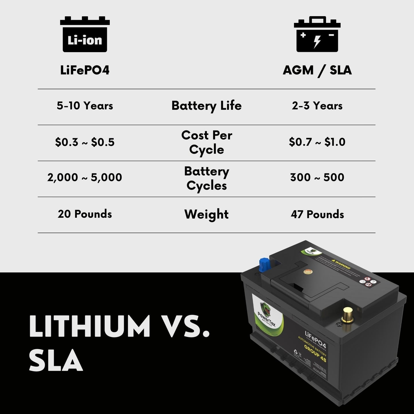 PowerTex 2013 Mercedes-Benz S65 AMG Car Battery BCI Group 48 / H6 Lithium LiFePO4 Replacement Automotive Battery - PTLG48-1390