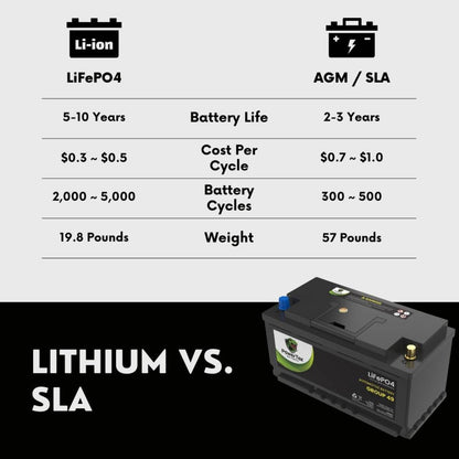 PowerTex 2022 BMW 740I L6 3.0LReplacement Car Battery BCI Group 49 Lithium LiFePO4 Automotive Powertex Battery - PTLG49-0157