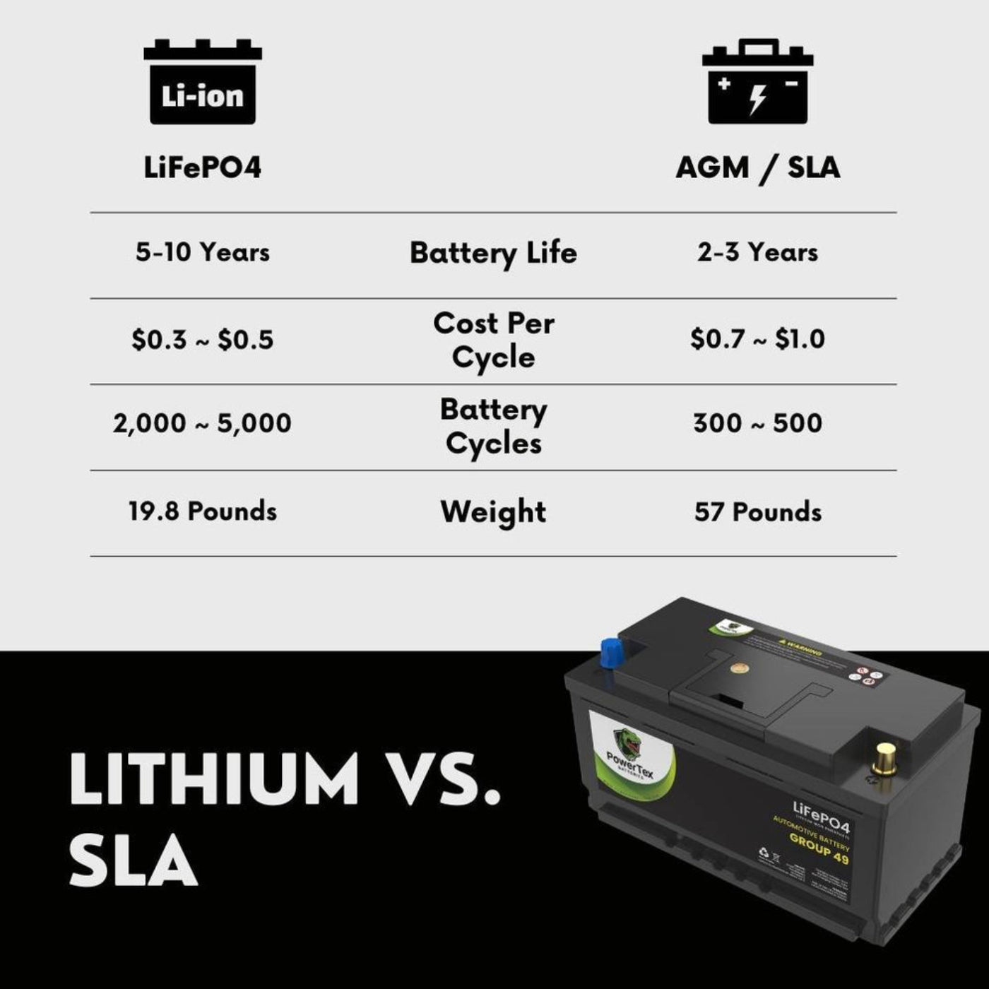 PowerTex 2022 Volkswagen Arteon L4 2.0LReplacement Car Battery BCI Group 49 Lithium LiFePO4 Automotive Powertex Battery - PTLG49-07