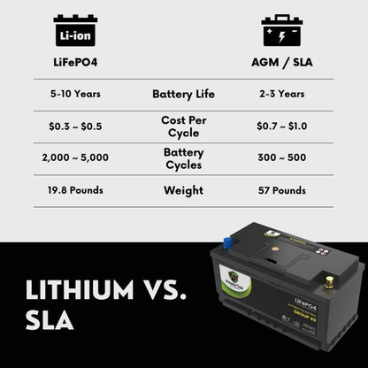 PowerTex 2009 Mercedes-Benz C63 AMG Car Battery BCI Group 49 / H8 Replacement Lithium LiFePO4 Automotive Battery - PTLG49-1455