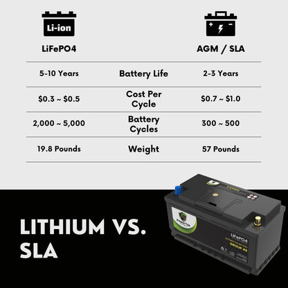 PowerTex 2015 Jaguar F-Type Car Battery BCI Group 49 / H8 Replacement Lithium LiFePO4 Automotive Battery  - PTLG49-999