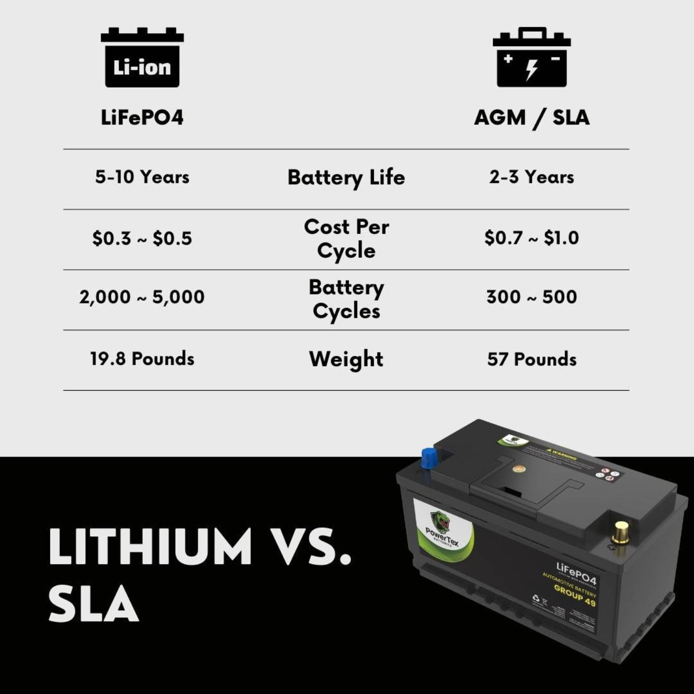 PowerTex 2010 Aston Martin DB9 Car Battery BCI Group 49 / H8 Replacement Lithium LiFePO4 Automotive Battery - PTLG49-41
