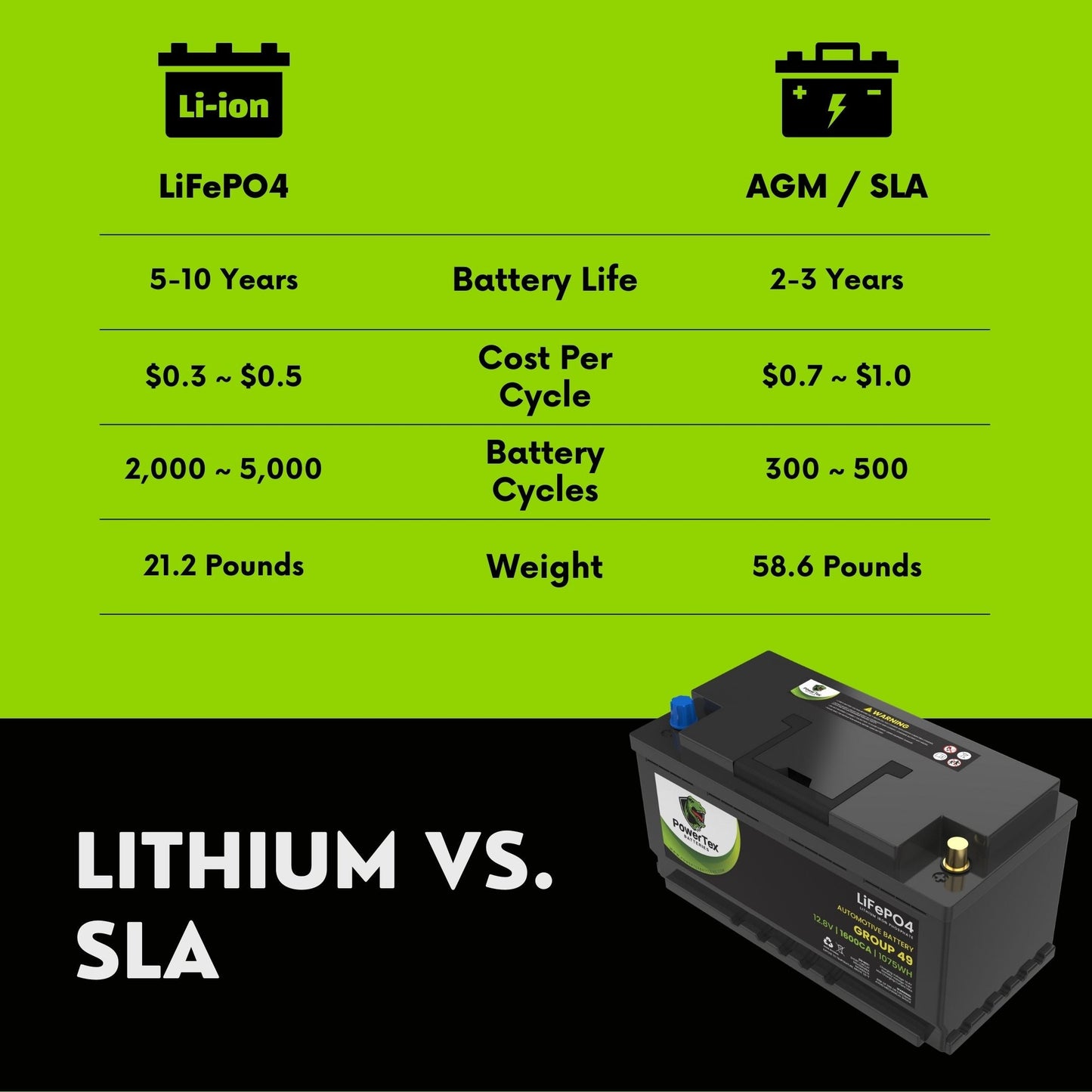 PowerTex 2012 Aston Martin V12 Vantage Car Batteries BCI Group 49 / H8 Lithium LiFePO4 Automotive Battery - PTLG49-29