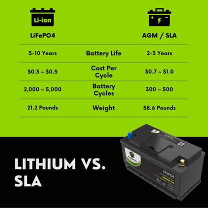 PowerTex 2016 Aston Martin DB9 Car Batteries BCI Group 49 / H8 Lithium LiFePO4 Automotive Battery - PTLG49-9