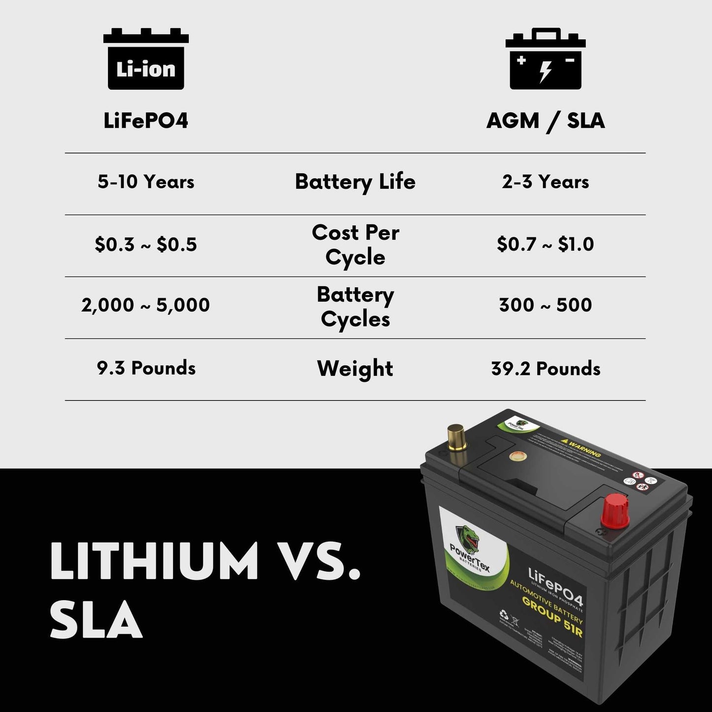 PowerTex 2020 Infiniti QX60 Car Battery BCI Group 51R Lithium LiFePO4 Replacement Automotive Battery - PTLG51R-100