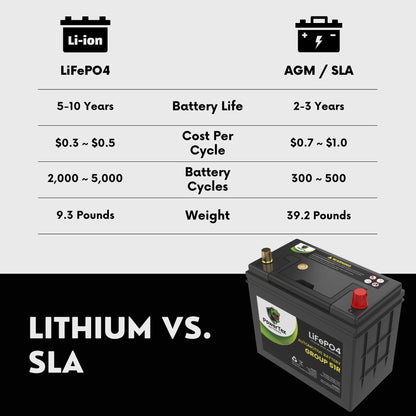 PowerTex 2018 Infiniti QX60 Car Battery BCI Group 51R Lithium LiFePO4 Replacement Automotive Battery - PTLG51R-102