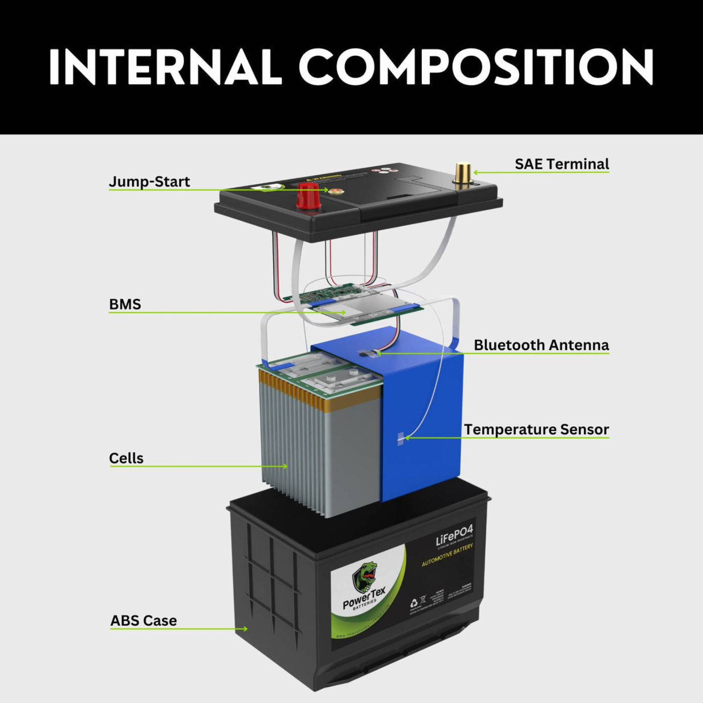 PowerTex 2024 Audi RS4 V6 2.9LReplacement Car Battery BCI Group 49 Lithium LiFePO4 Automotive Powertex Battery - PTLG49-0246